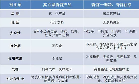 �������̦���������������Ƀ�����̦�o(w��)ۙ��