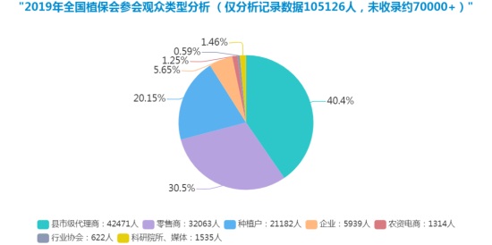 全國植保雙交會(huì)
