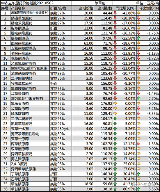 2021��5�³��݄�ԭˎ�r���Ӎ